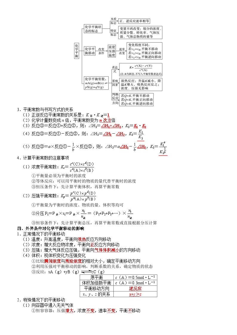 回归教材重难点08  聚焦热、速率、平衡-【查漏补缺】2023年高考化学三轮冲刺过关（新高考专用）（解析版） 试卷03