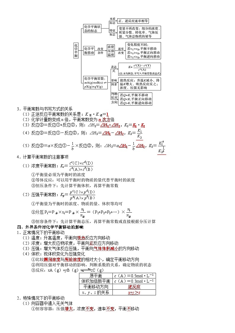 回归教材重难点08  聚焦热、速率、平衡-【查漏补缺】2023年高考化学三轮冲刺过关（新高考专用）（原卷版）03