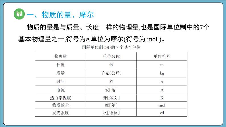 2.3.1 物质的量的单位、摩尔质量（课件）——2023-2024学年高一上学期化学人教版（2019）必修第一册04