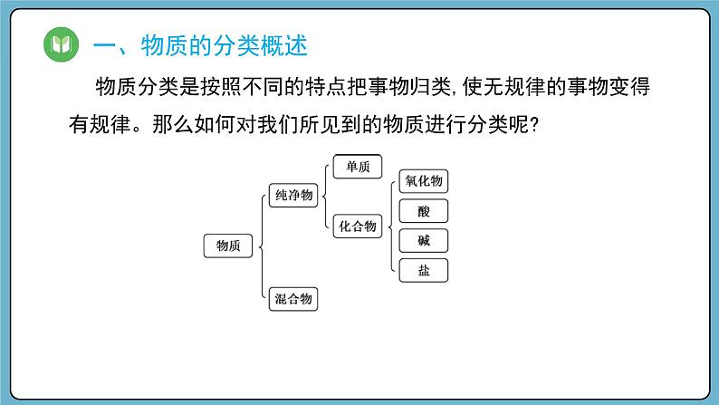 1.1.1 物质的分类（课件）——2023-2024学年高一上学期化学人教版（2019）必修第一册05