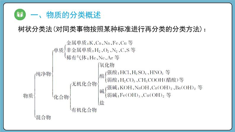 1.1.1 物质的分类（课件）——2023-2024学年高一上学期化学人教版（2019）必修第一册06