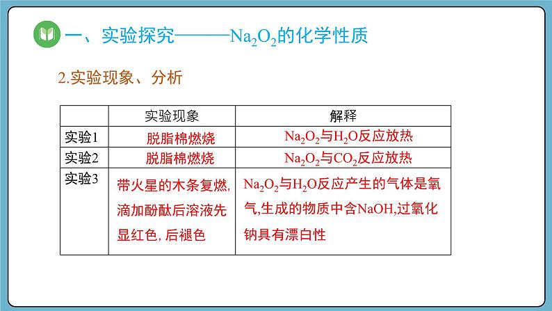 2.1.2 钠的氧化物——氧化钠和过氧化钠（课件）——2023-2024学年高一上学期化学人教版（2019）必修第一册第5页