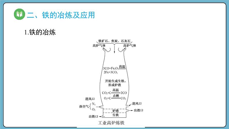 3.1.1  铁的单质（课件）——2023-2024学年高一上学期化学人教版（2019）必修第一册第5页