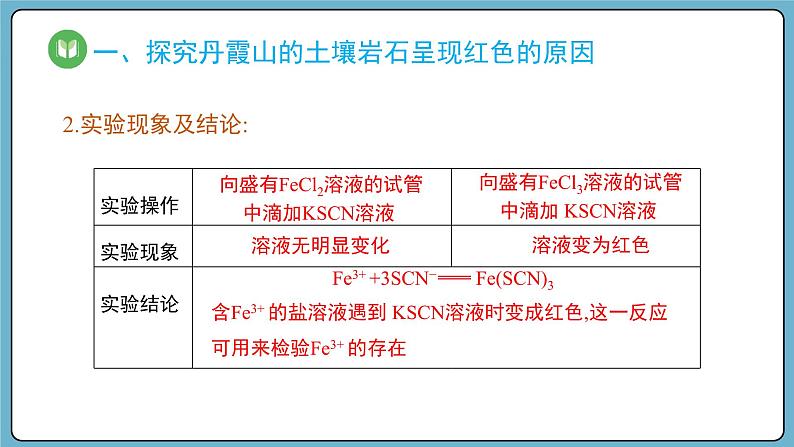 3.1.3 铁盐和亚铁盐（课件）——2023-2024学年高一上学期化学人教版（2019）必修第一册06