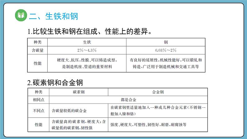 3.2.1 合金（课件）——2023-2024学年高一上学期化学人教版（2019）必修第一册第6页