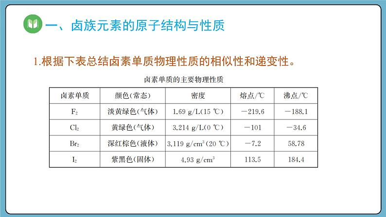 4.1.4 卤族元素的性质与原子结构（课件）——2023-2024学年高一上学期化学人教版（2019）必修第一册03