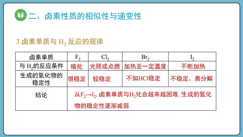 4.1.4 卤族元素的性质与原子结构（课件）——2023-2024学年高一上学期化学人教版（2019）必修第一册08