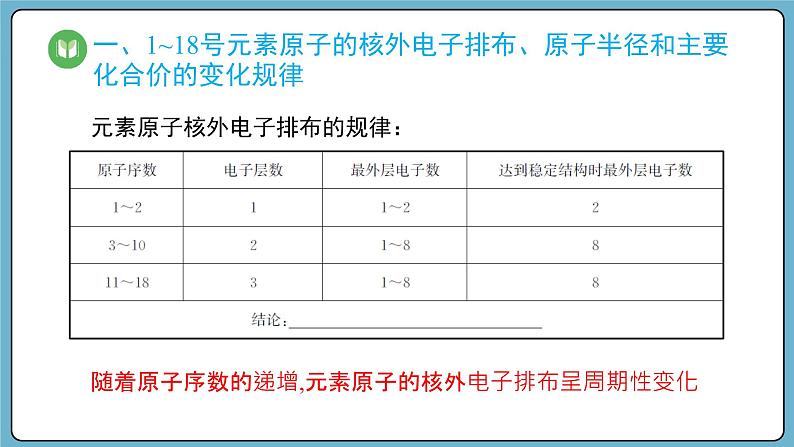 4.2.1 元素性质的周期性变化规律（课件）——2023-2024学年高一上学期化学人教版（2019）必修第一册第4页