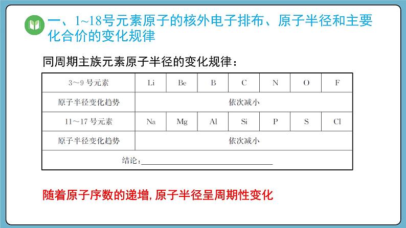 4.2.1 元素性质的周期性变化规律（课件）——2023-2024学年高一上学期化学人教版（2019）必修第一册第5页