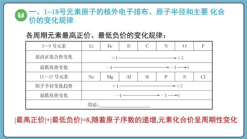 4.2.1 元素性质的周期性变化规律（课件）——2023-2024学年高一上学期化学人教版（2019）必修第一册第6页