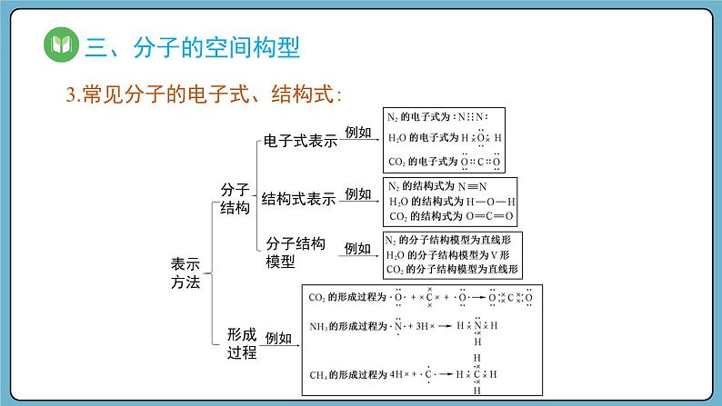 4.3.2 共价键（课件）——2023-2024学年高一上学期化学人教版（2019）必修第一册08