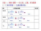 2023-2024学年鲁科版高中化学选择性必修2  2.2.1共价键与分子的空间结构  运用杂化理论，探索大π键——重难点突破  课件