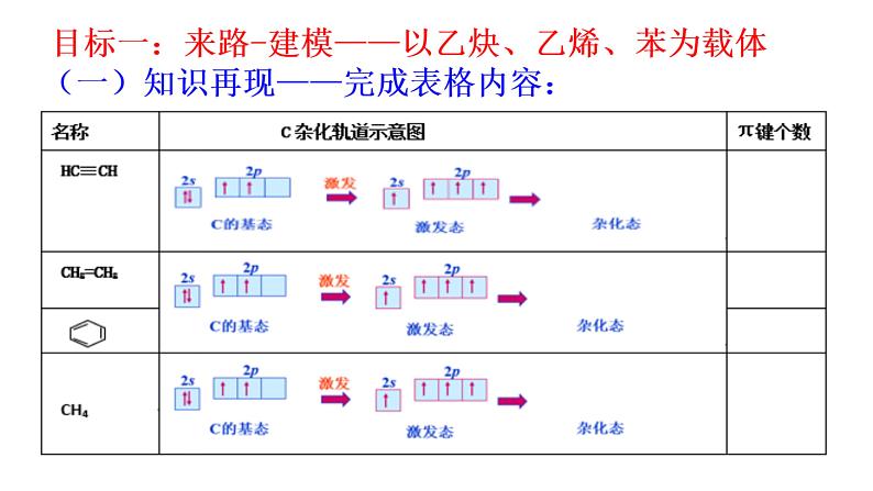 2023-2024学年鲁科版高中化学选择性必修2  2.2.1共价键与分子的空间结构  运用杂化理论，探索大π键——重难点突破  课件04