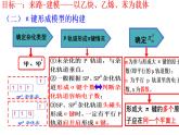 2023-2024学年鲁科版高中化学选择性必修2  2.2.1共价键与分子的空间结构  运用杂化理论，探索大π键——重难点突破  课件