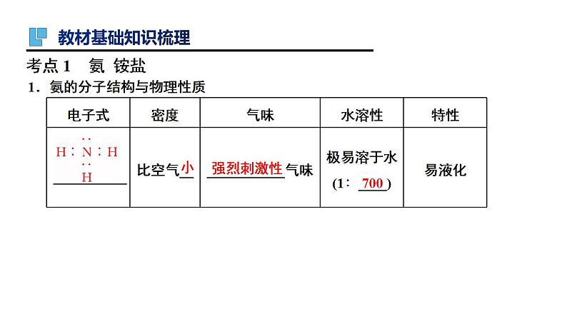 第15讲 氮及其化合物（二）-备战2023年高考化学一轮复习全考点精选课件（全国通用）03