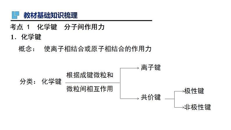 第17讲 原子结构  化学键（二）-备战2023年高考化学一轮复习全考点精选课件（全国通用）03