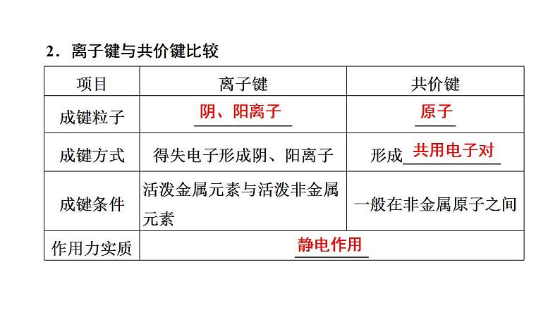 第17讲 原子结构  化学键（二）-备战2023年高考化学一轮复习全考点精选课件（全国通用）04