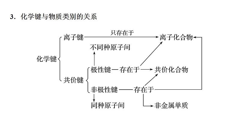 第17讲 原子结构  化学键（二）-备战2023年高考化学一轮复习全考点精选课件（全国通用）05