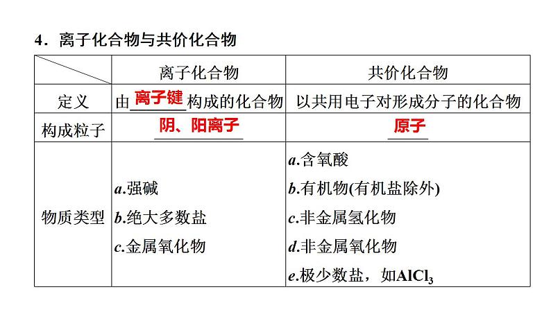 第17讲 原子结构  化学键（二）-备战2023年高考化学一轮复习全考点精选课件（全国通用）06