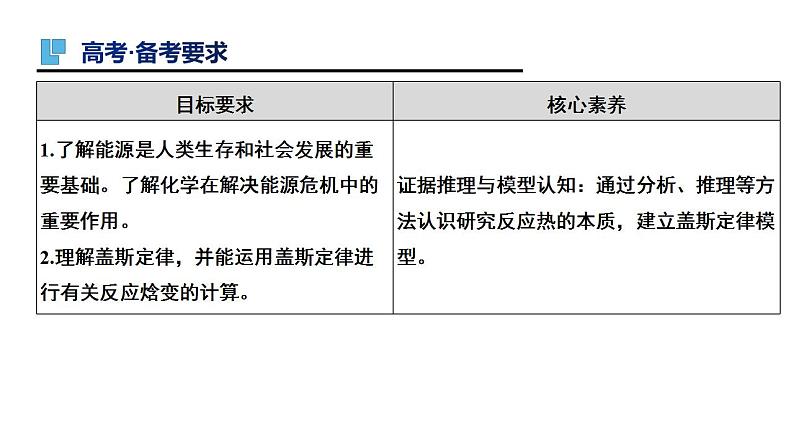 第20讲 化学能与热能（二）-备战2023年高考化学一轮复习全考点精选课件（全国通用）02