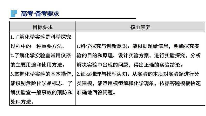 第36讲 化学实验仪器和基本操作（二）-备战2023年高考化学一轮复习全考点精选课件（全国通用）第2页