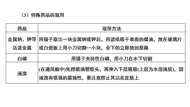 第36讲 化学实验仪器和基本操作（二）-备战2023年高考化学一轮复习全考点精选课件（全国通用）第4页