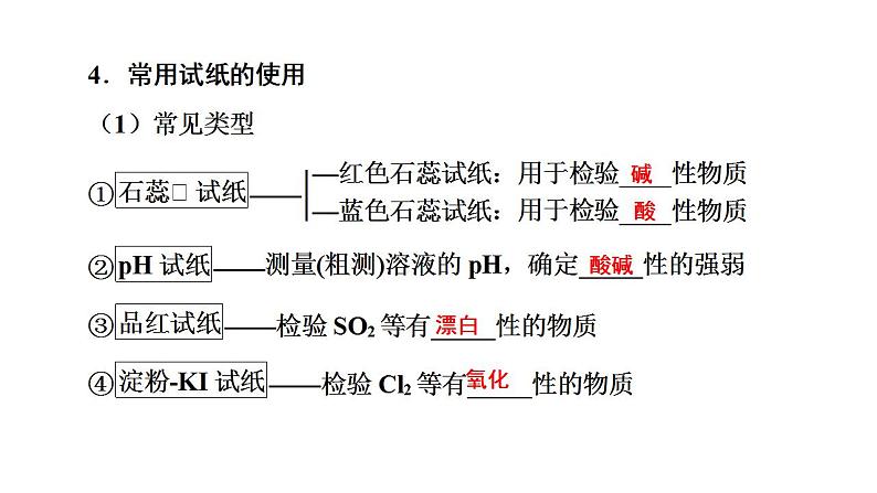 第36讲 化学实验仪器和基本操作（二）-备战2023年高考化学一轮复习全考点精选课件（全国通用）第7页