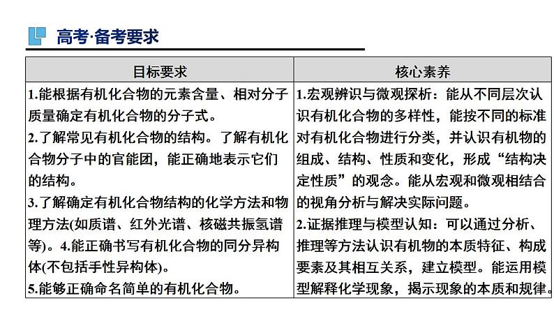 第43讲 认识有机化合物（二）-备战2023年高考化学一轮复习全考点精选课件（全国通用）02