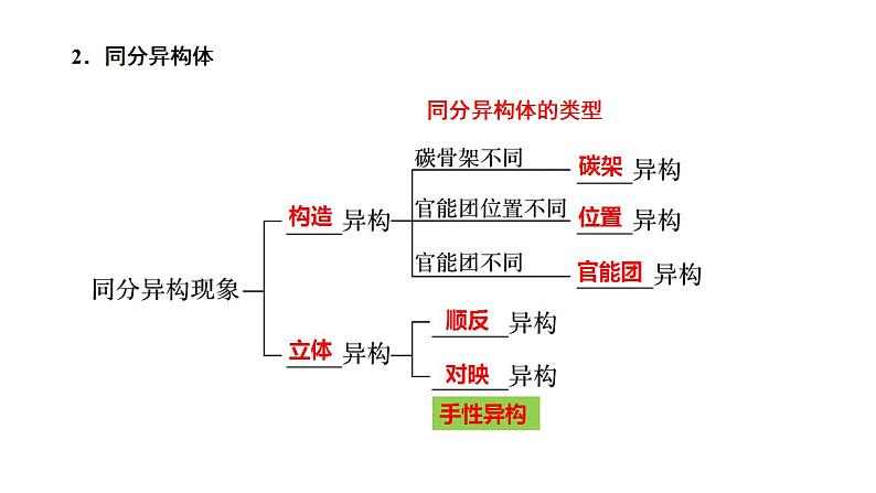 第43讲 认识有机化合物（二）-备战2023年高考化学一轮复习全考点精选课件（全国通用）05