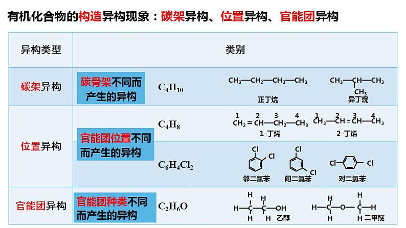 第43讲 认识有机化合物（二）-备战2023年高考化学一轮复习全考点精选课件（全国通用）06