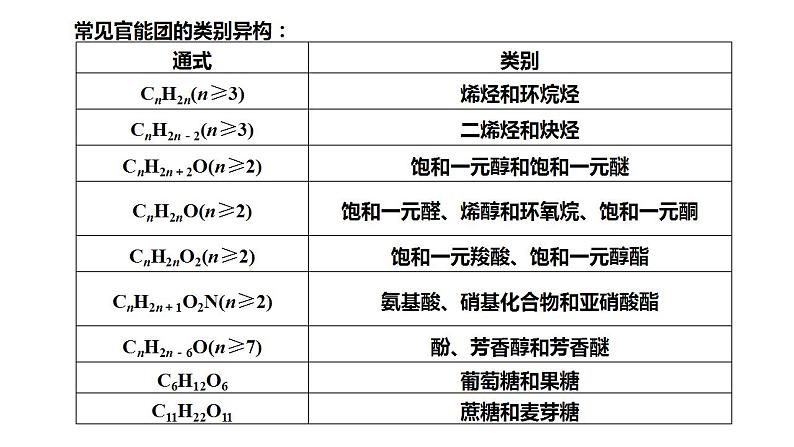 第43讲 认识有机化合物（二）-备战2023年高考化学一轮复习全考点精选课件（全国通用）07