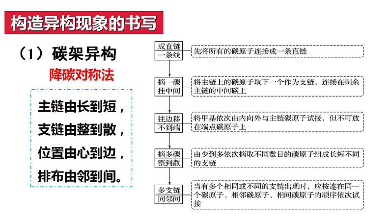 第43讲 认识有机化合物（二）-备战2023年高考化学一轮复习全考点精选课件（全国通用）08