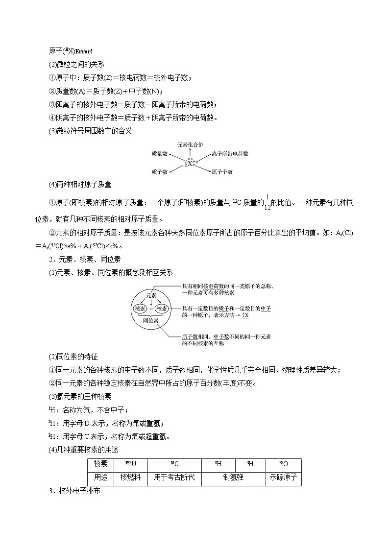 考点06  原子结构(核心考点精讲)-备战2024年高考化学一轮复习考点帮（全国通用） 试卷02