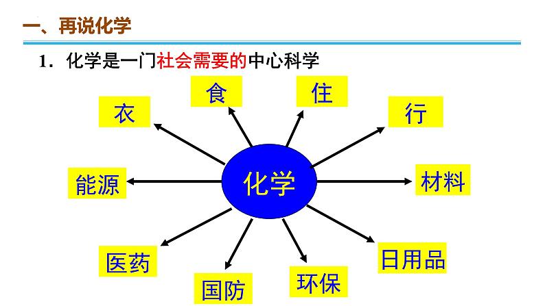 2023-2024学年开学第一课（课件）-高一化学必修一（人教版2019 必修第一册）08