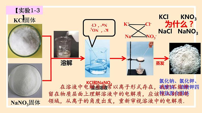 人教版高中化学必修一课件 1.2.2 离子反应06