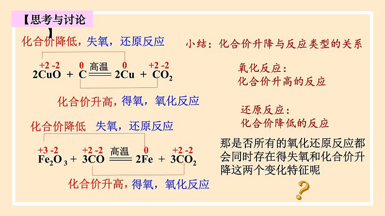 人教版高中化学必修一课件 1.3.1 氧化还原反应第6页