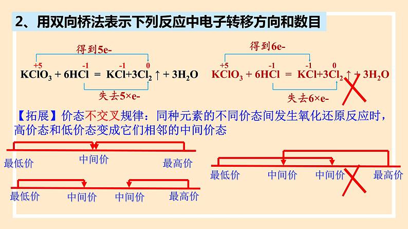 人教版高中化学必修一课件 1.3.3 氧化还原反应的应用第3页