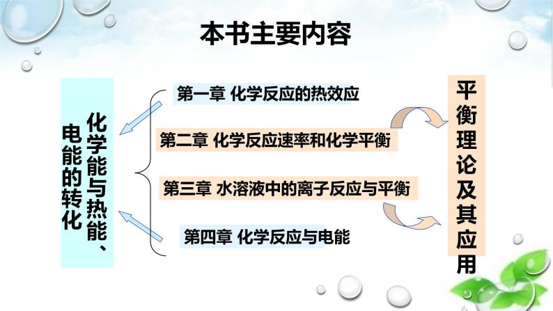 开学第一课 高二化学 第一课 走进化学反应原理（人教版2019 选择性必修一）课件PPT06