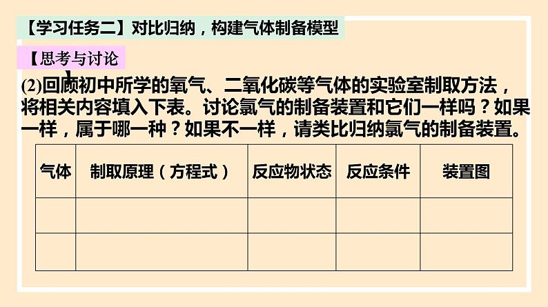 人教版高中化学必修一课件 2.2.3 氯气的制备第5页