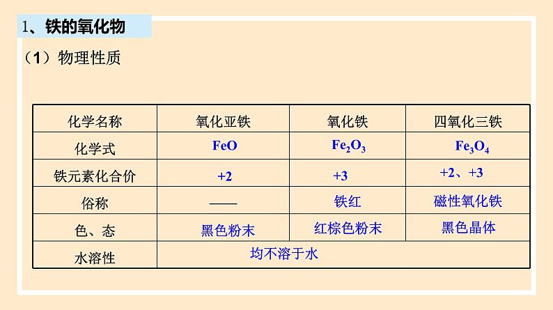 人教版高中化学必修一课件 3.1.2 铁的氧化物和氢氧化物03