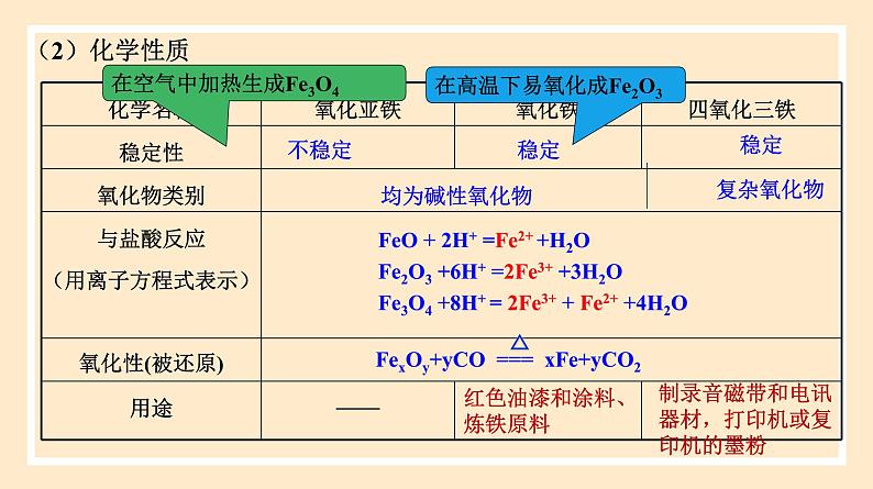 人教版高中化学必修一课件 3.1.2 铁的氧化物和氢氧化物04