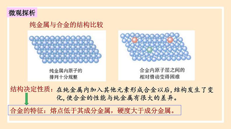 人教版高中化学必修一课件 3.2.1 合金06