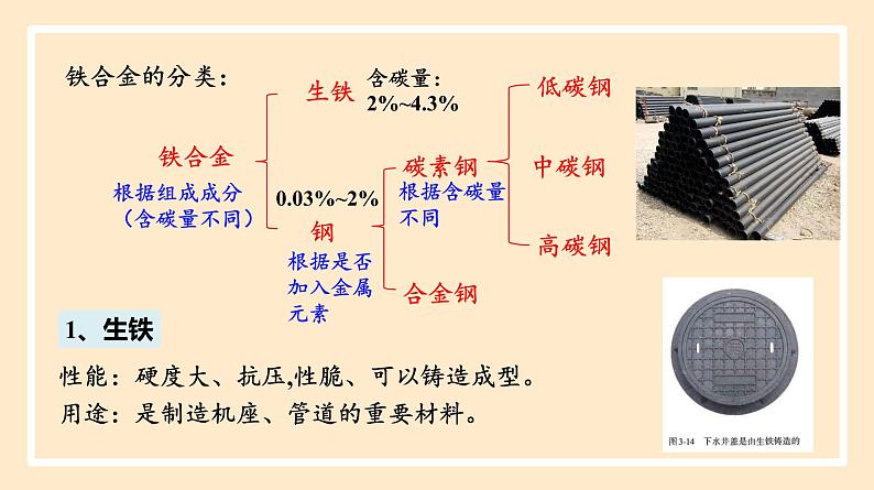 人教版高中化学必修一课件 3.2.1 合金08