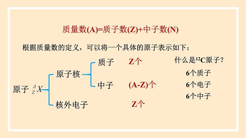 人教版高中化学必修一课件 4.1.1 原子结构 元素周期表 核素第6页