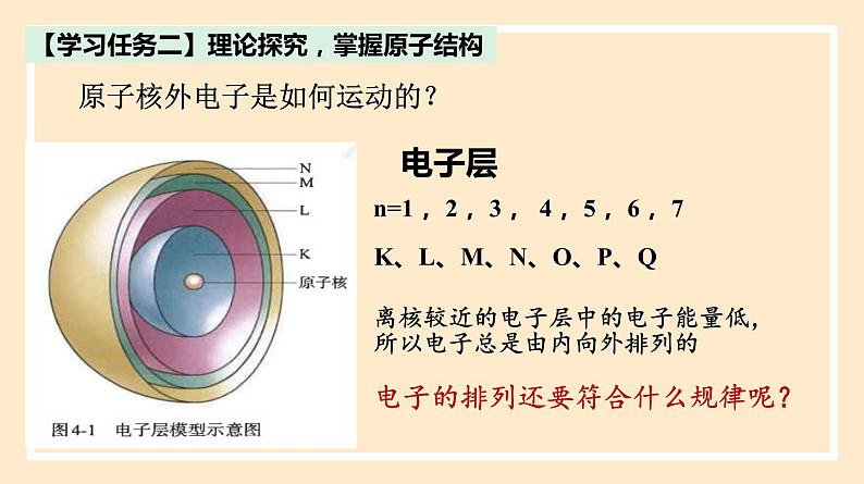 人教版高中化学必修一课件 4.1.1 原子结构 元素周期表 核素第8页