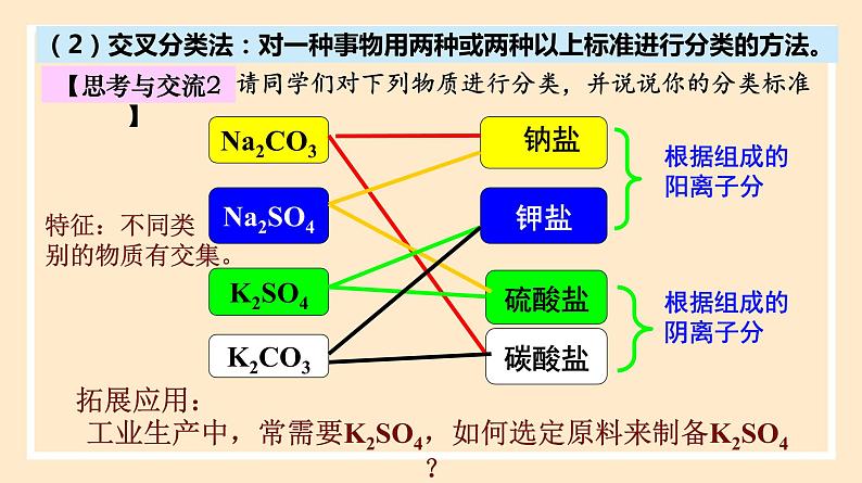 人教版高中化学必修一课件 1.1.1 物质的分类第7页