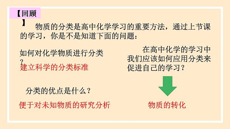 人教版高中化学必修一课件 1.1.2 物质的转化02