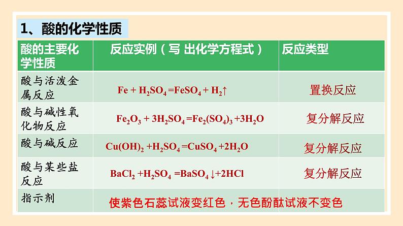 人教版高中化学必修一课件 1.1.2 物质的转化04