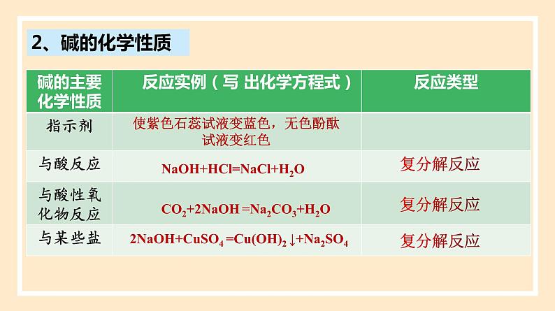 人教版高中化学必修一课件 1.1.2 物质的转化05