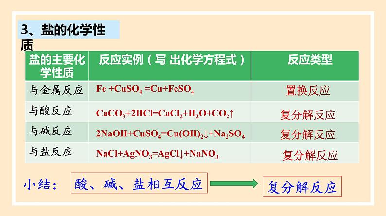 人教版高中化学必修一课件 1.1.2 物质的转化06